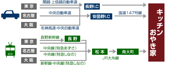 交通アクセス